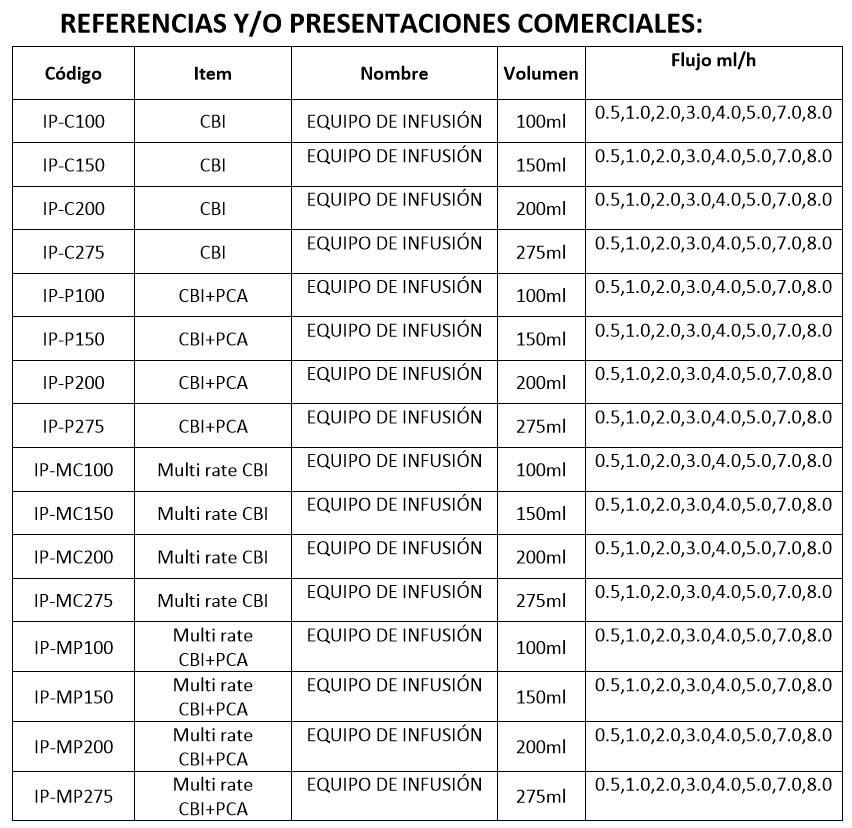 Referencias Equipos de Infusion