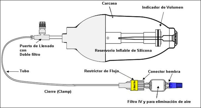 Terapia de antibióticos ambulatoria